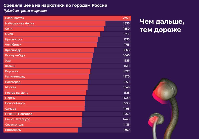 Кракен 2krn